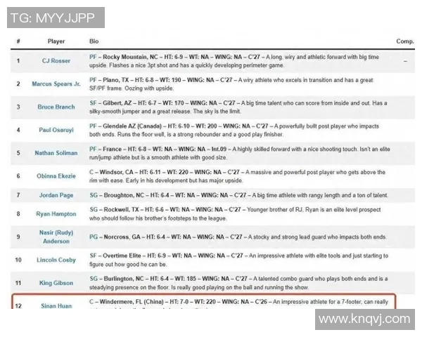 CBA选秀最终顺位排行揭晓新星球员未来发展备受关注